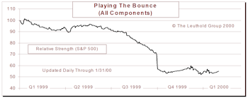 Playing The Bounce Update
