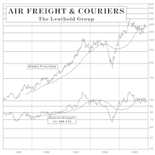 New Select Industries Group Holding: Shipping Funds To Air Freight & Couriers Group