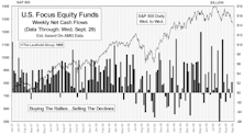 September Mutual Fund Flows