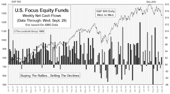 September Mutual Fund Flows