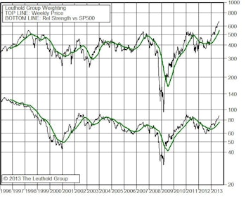 Select Attractive Domestic Groups