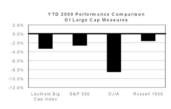 Capitalization Tier Meausres