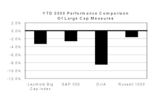 Capitalization Tier Meausres