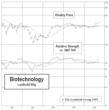 Adding A Position In Biotechnology
