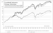 Domestic & Global Long-Only Portfolios