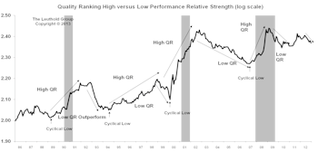 Leuthold Stock Quality Rankings	
