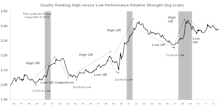 Leuthold Stock Quality Rankings