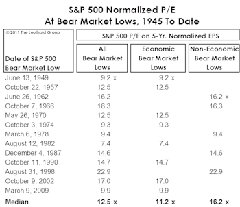Recession Or No Recession? That ISN’T The Question