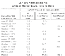 Recession Or No Recession? That ISN’T The Question