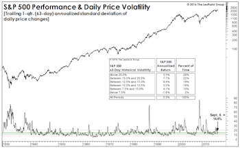 In The Volatility “Sweet Spot”