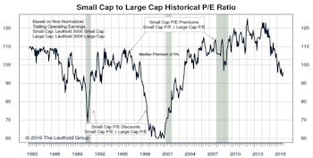 Small Cap vs Mid Cap vs Large Cap