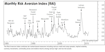 It Is All About Confidence