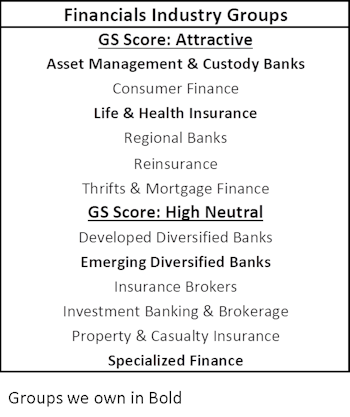 Sectors And Industry Groups On Our Radar