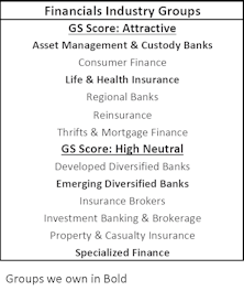Sectors And Industry Groups On Our Radar