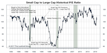 Small Cap vs Mid Cap vs Large Cap