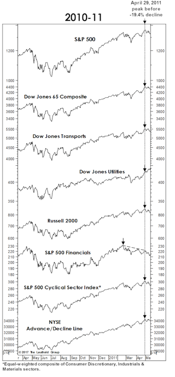 What A Strong “Tape” Does (And Doesn’t) Mean