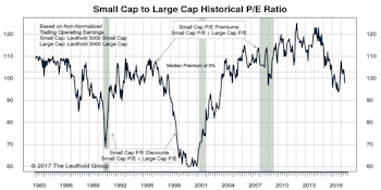 Small Cap vs Mid Cap vs Large Cap