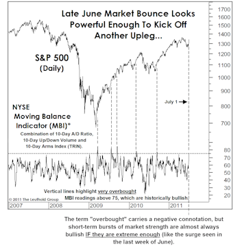 Yet Another Breadth Blastoff