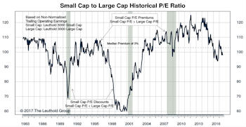 Small Cap vs Mid Cap vs Large Cap