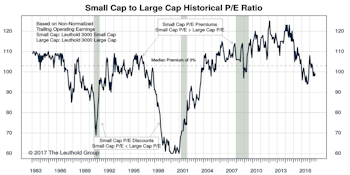 Small Cap vs Mid Cap vs Large Cap