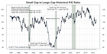 Small Cap vs Mid Cap vs Large Cap