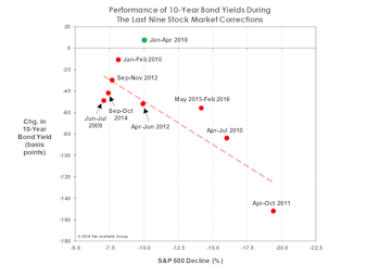 A “Drug-Free” Market Decline?