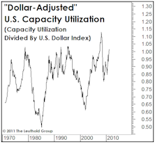 Inflation & Economic Slack?
