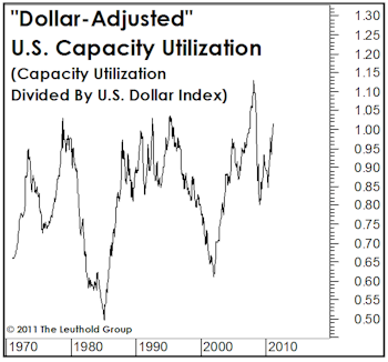 Inflation & Economic Slack?