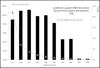 Dow Performance: A Matter Of Weighting...