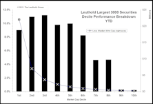 Dow Performance: A Matter Of Weighting...