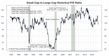 Small Cap vs Mid Cap vs Large Cap