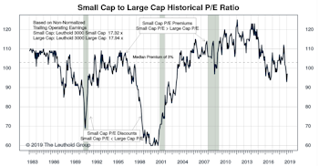 Small Cap vs Mid Cap vs Large Cap