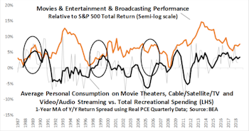 Movies & Entertainment & Broadcasting Revisited