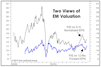 Adding EM On A Rent-To-Own Basis