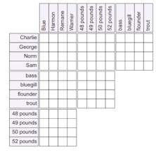 Fishing-Trip Logic Puzzle