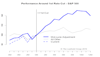 When A Cut Is Not Enough