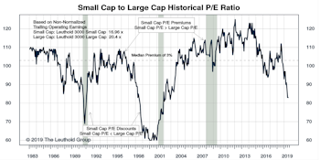 Small Cap vs Mid Cap vs Large Cap