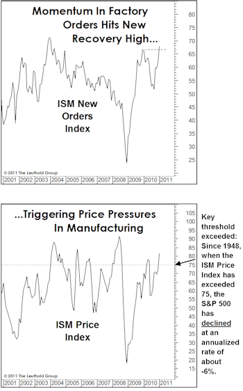 A “Late-Cycle” Economy?