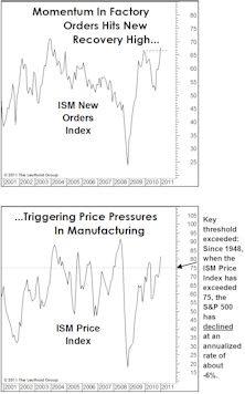 A “Late-Cycle” Economy?