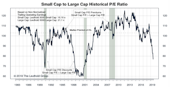 Small Cap vs Mid Cap vs Large Cap