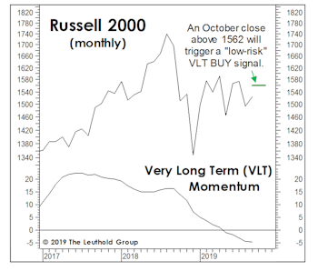 Small Cap VLT BUY: Not Quite...