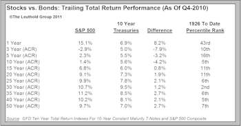 Risk Premium For Stocks Making A Comeback