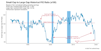 Small Cap vs Mid Cap vs Large Cap