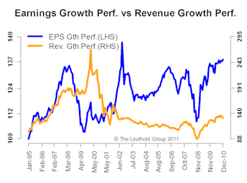 Two Quant Themes With Significant Implications For 2011