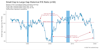 Small Cap vs Mid Cap vs Large Cap
