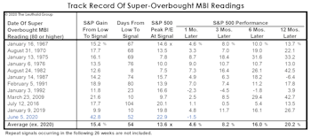 Should You Trust The Thrust? 