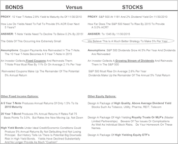 Bonds Versus Stocks… A Simple Comparison That Shows There Is No Comparison