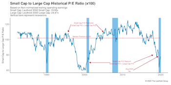 Small Cap vs Mid Cap vs Large Cap