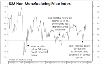 Inflation In The Wrong Places?