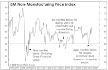 Inflation In The Wrong Places?